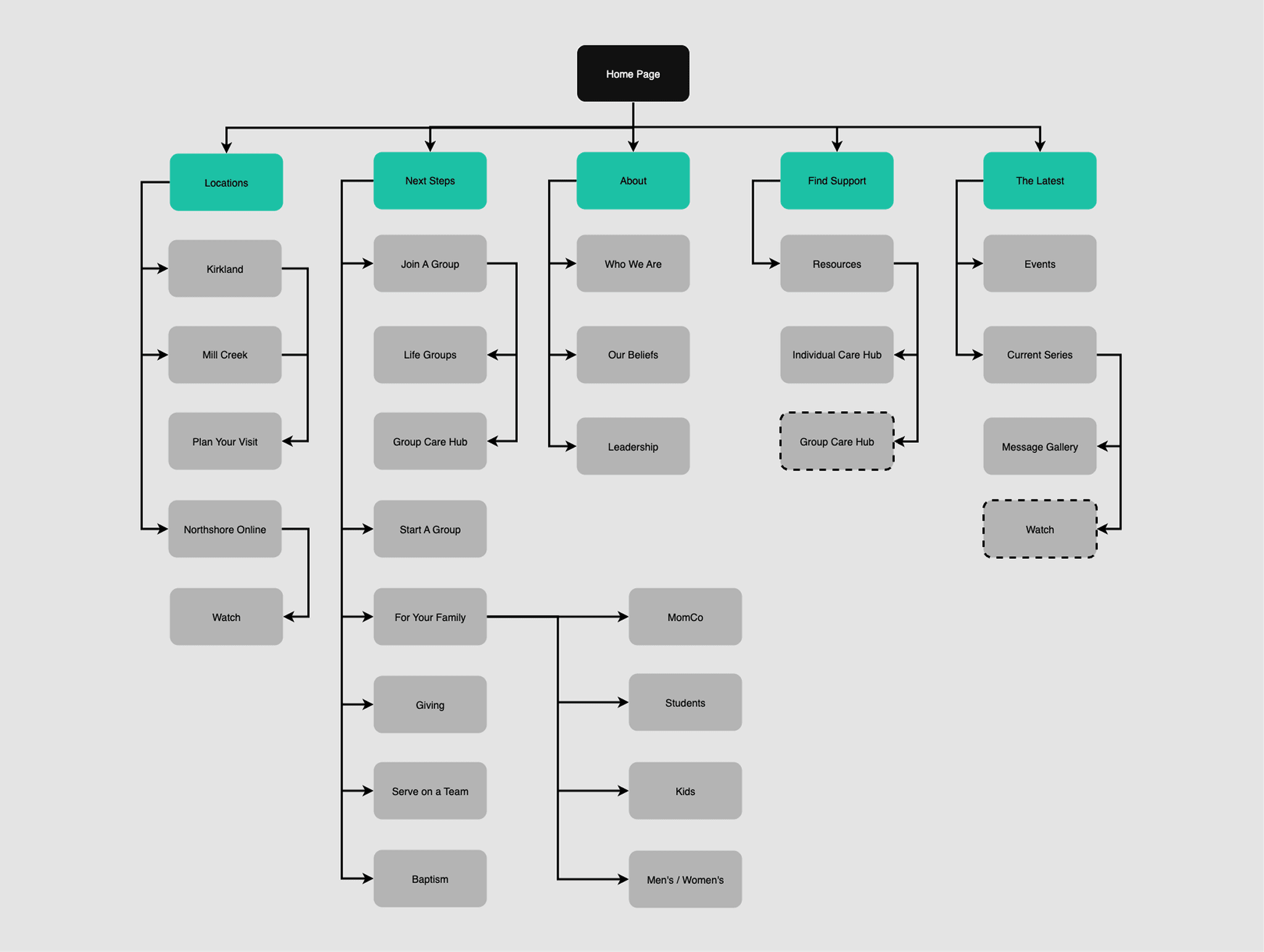 site map illustration