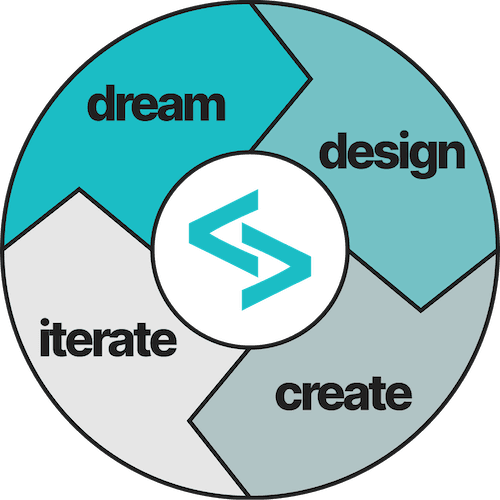design, dream, create, iterate